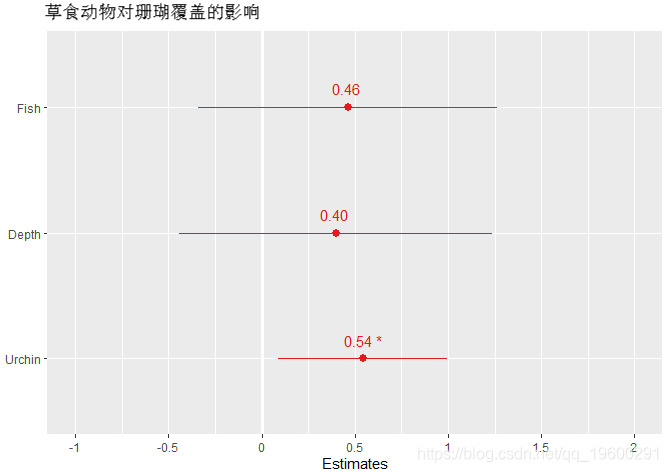 混合|拓端tecdat|R语言建立和可视化混合效应模型mixed effect model