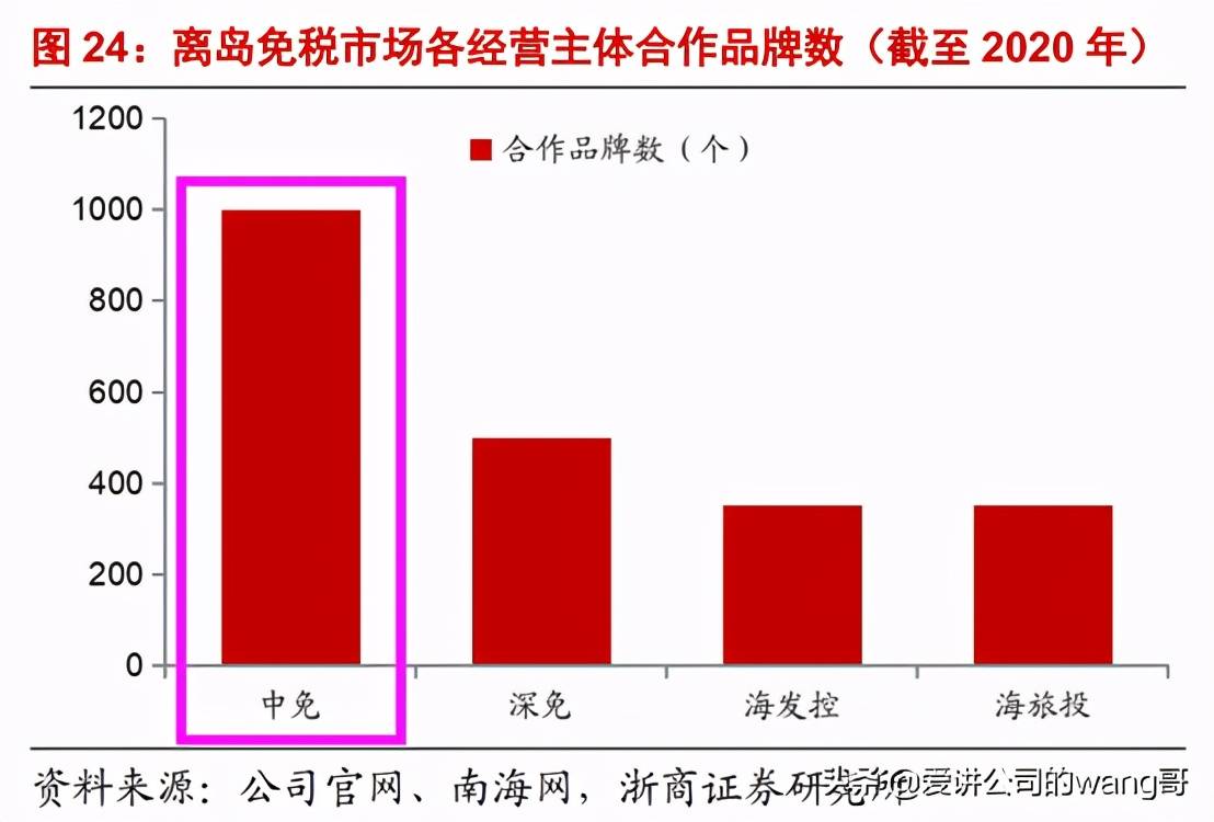 海南免税GDP_海南免税(2)