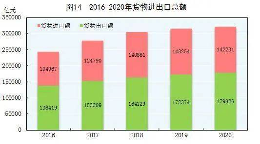 广东gdp人均gdp排名2020年