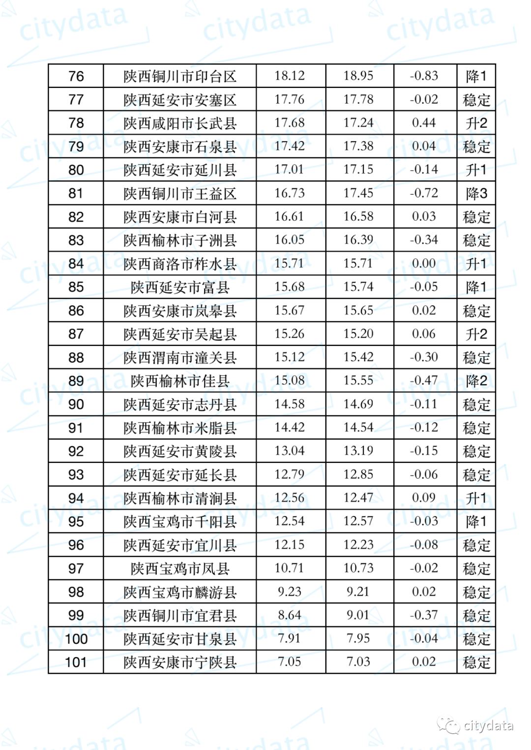 陕西第一人口大县_陕西被“中央”选中的第一大县,即将迎来新高铁,实现“零