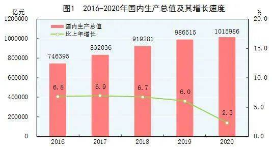 gdp说明经济富裕吗_二季度GDP转正,对中国经济意味着什么(3)