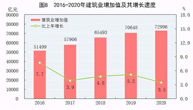 北京gdp2020年同比增长多少_北京各区gdp2020(3)