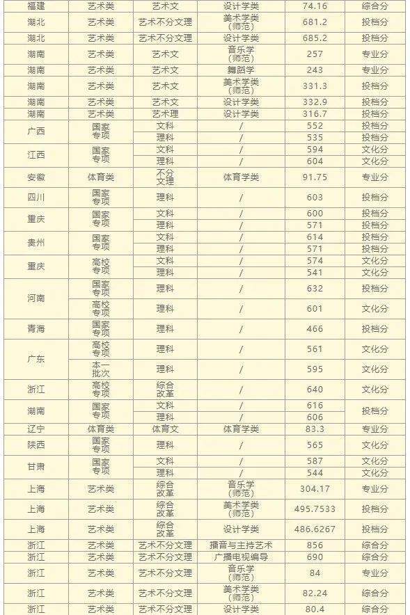 艺术分排名_艺术头像(2)