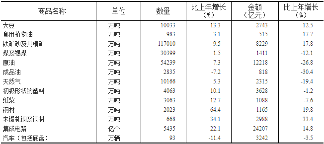 2020-2020中国gdp数据图表_一张表看2020武汉各区GDP数据排行