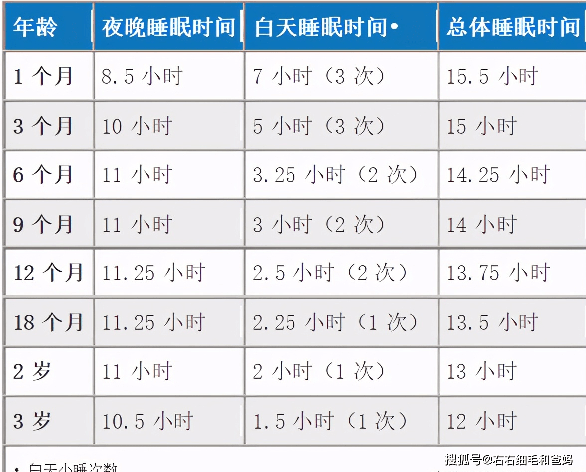 小孩4到7岁能长多高男13岁长多高正常 自媒体热点