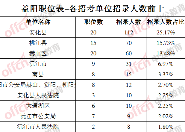 各乡镇人口数_湘乡各乡镇人口图