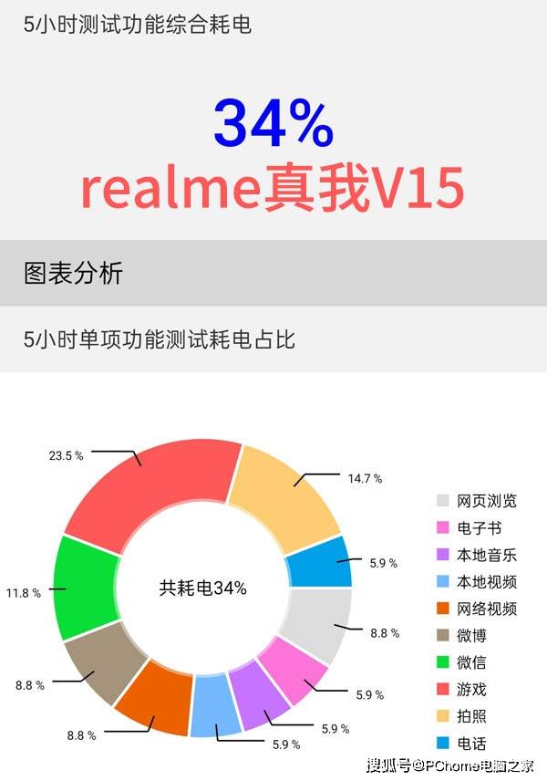 手机|1月手机续航汇总 骁龙888旗舰表现总体一致