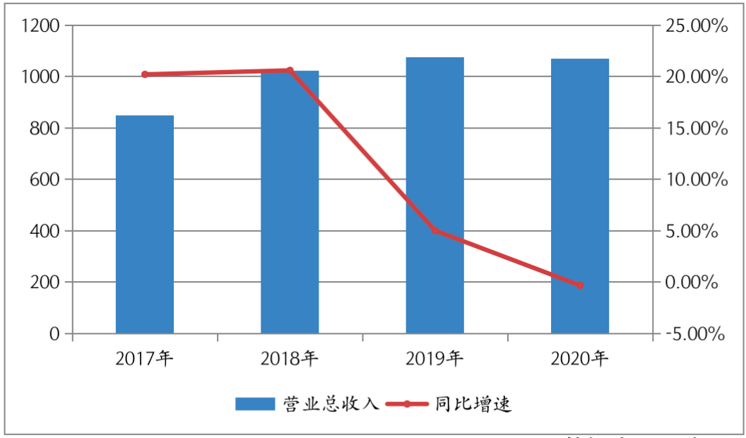 导致东北三省人口流失的根本原因_东北三省地图(3)