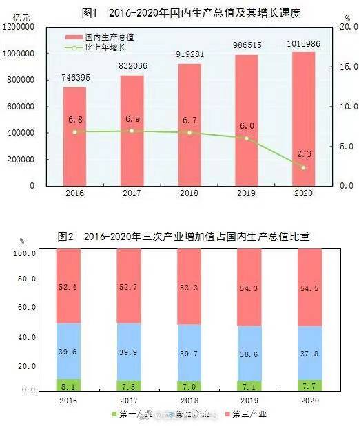 GDP与社会财富_10年来国人生活水平大增,但有些地方比印度还差(2)