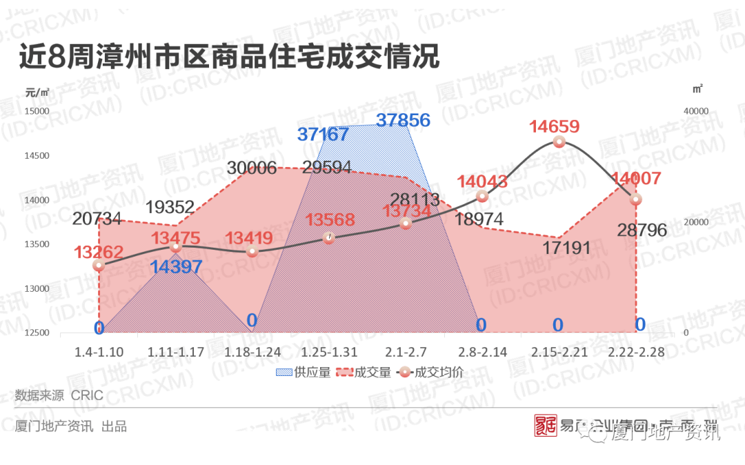 2021遵义市区人口120万_贵州省一个县,人口超50万,距遵义市30公里