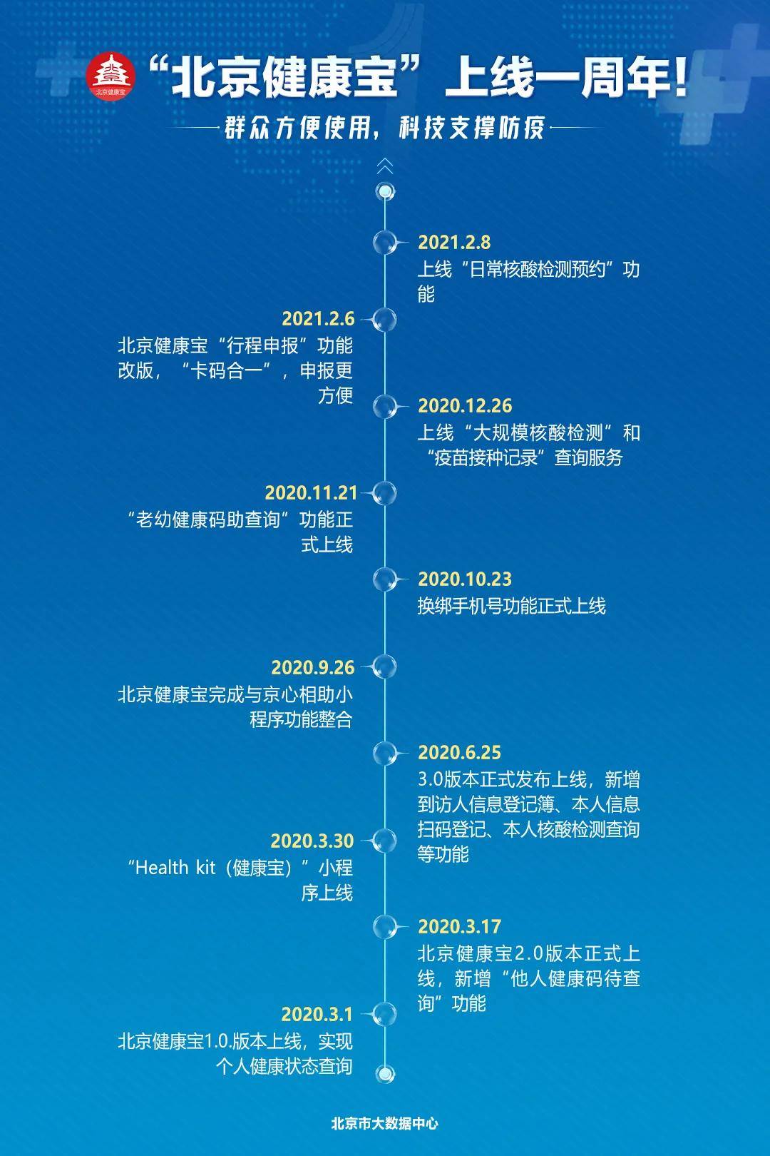北京健康宝原理是什么_北京健康宝二维码图片(2)