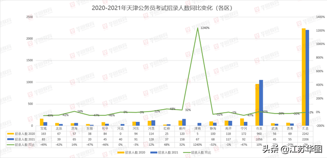 2021年天津出生人口_2021年天津拆迁规划图