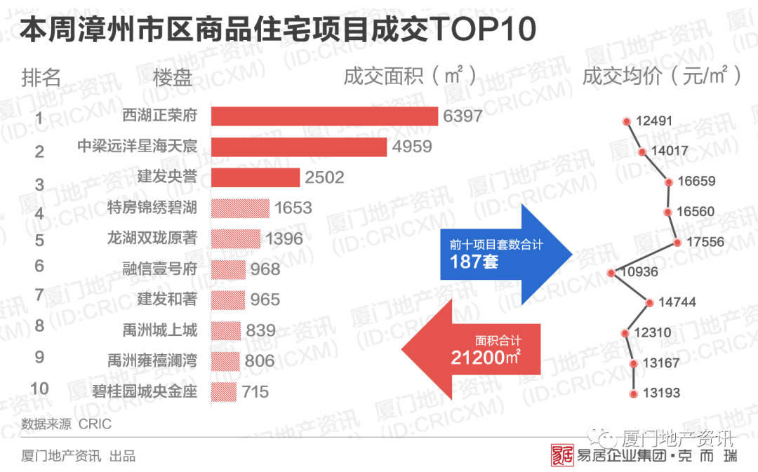 泉厦漳gdp占比_为什么福建经济中,泉厦漳三地市能占一半的GDP(2)