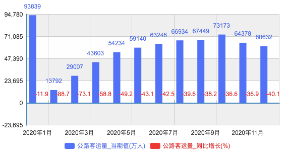 八亿人口年收入(2)