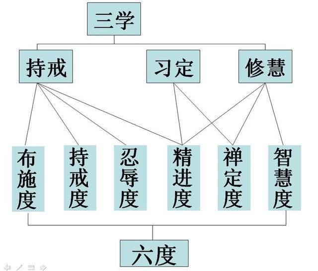 阐述人口 资源与环境三者的关系_人口资源环境的关系图(2)