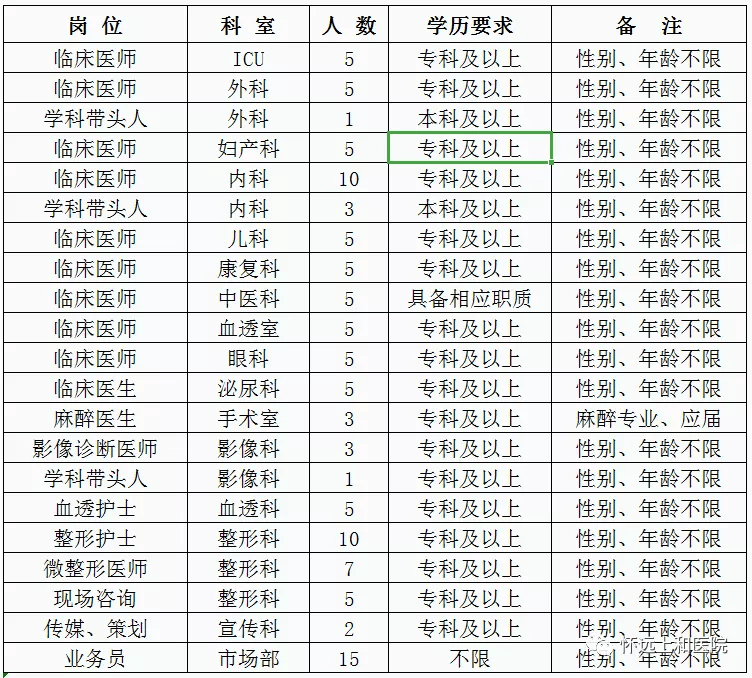 蚌埠市人口有多少2021_蚌埠市地图(2)