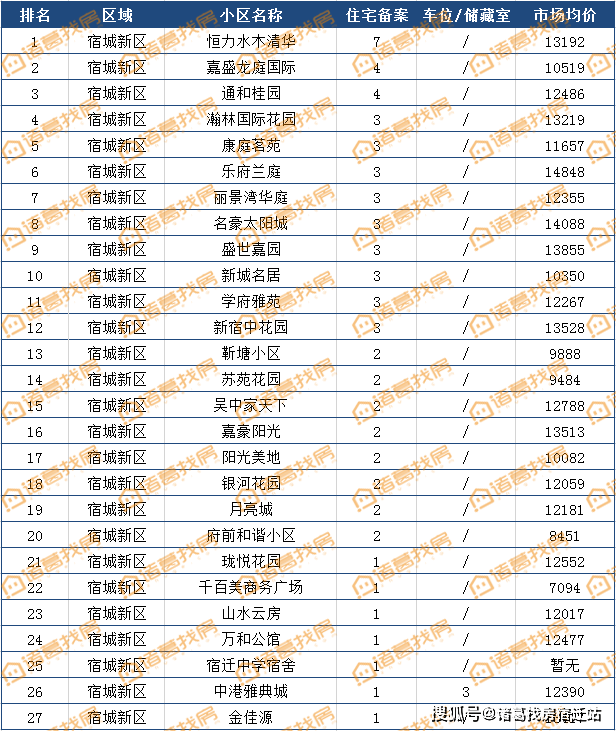 2019洋河新区GDP_洋河新区