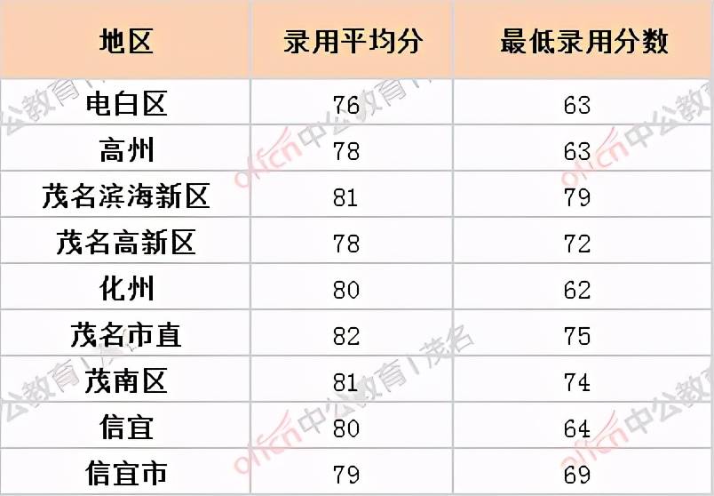 化州人口有多少人2020_化州镇人口