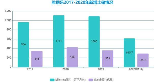 风云世纪两千年怎么增加人口_风云世纪两千年地图(3)