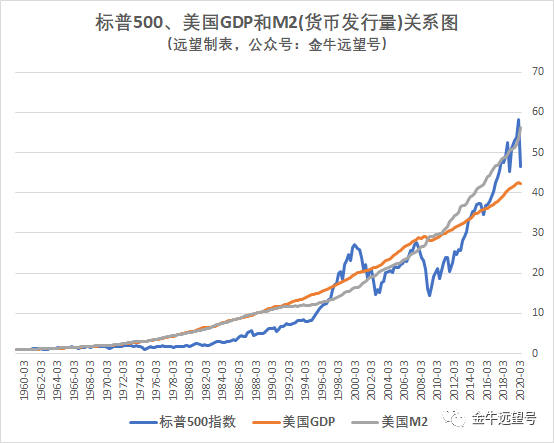 gdp每年多少钱_20年老兵深度总结 互联网 物流给中小企业留下了哪些机会(3)