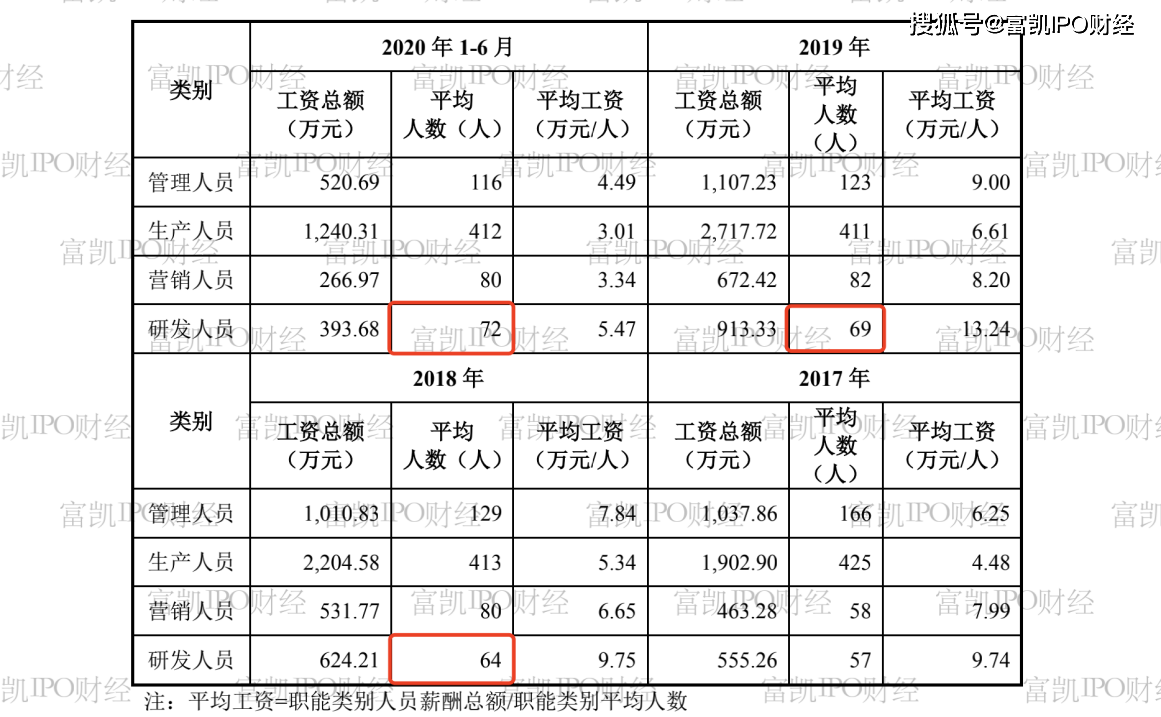 百胜智能遭突击入股还签对赌 员工人数矛盾涉嫌虚假披露(图5)