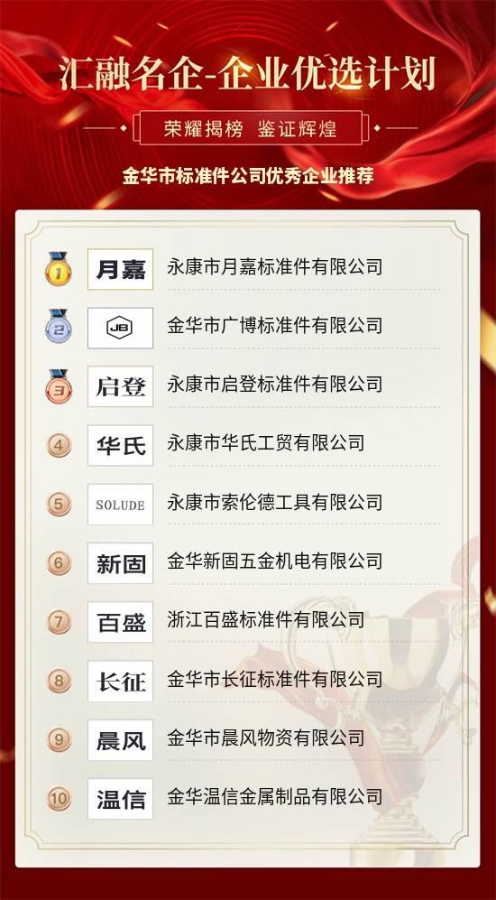 金华市标准件公司优秀企业推荐