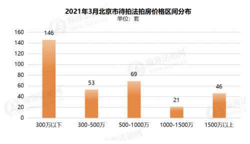 2021年朝阳市gdp_2021年,各省市最新GDP排行榜(3)