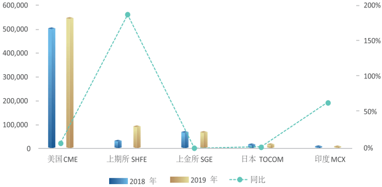 ���ʻƽ��г��ȽϺ���ʾ