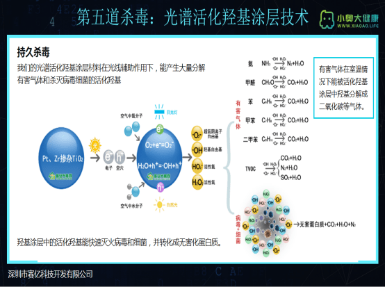 材料|赛亿科技推出的小奥灭菌机一款抗疫小神器抗疫小英雄