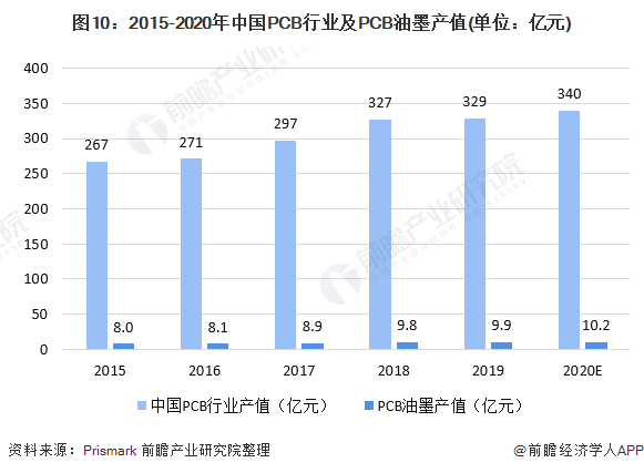 2021东台gdp发展速度_2021广西定目标GDP速度超过8 的市(3)