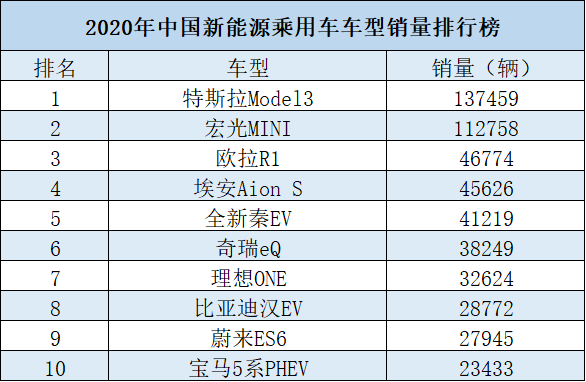 排名的起源_我的起源等级排名图片