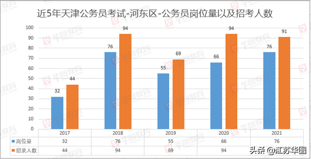 2021年天津出生人口_2021年天津拆迁规划图