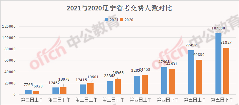 人口普查补通讯费_人口普查(2)