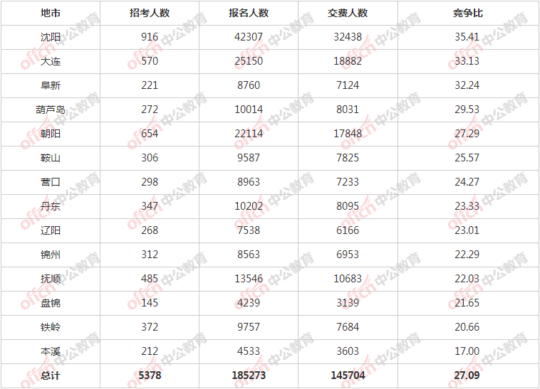 辽宁省人口2021_2021年辽宁省地图(3)