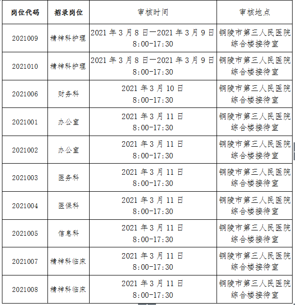 铜陵市人口有多少2021_2021年铜陵市第三人民医院招聘工作人员面试人员名单 第