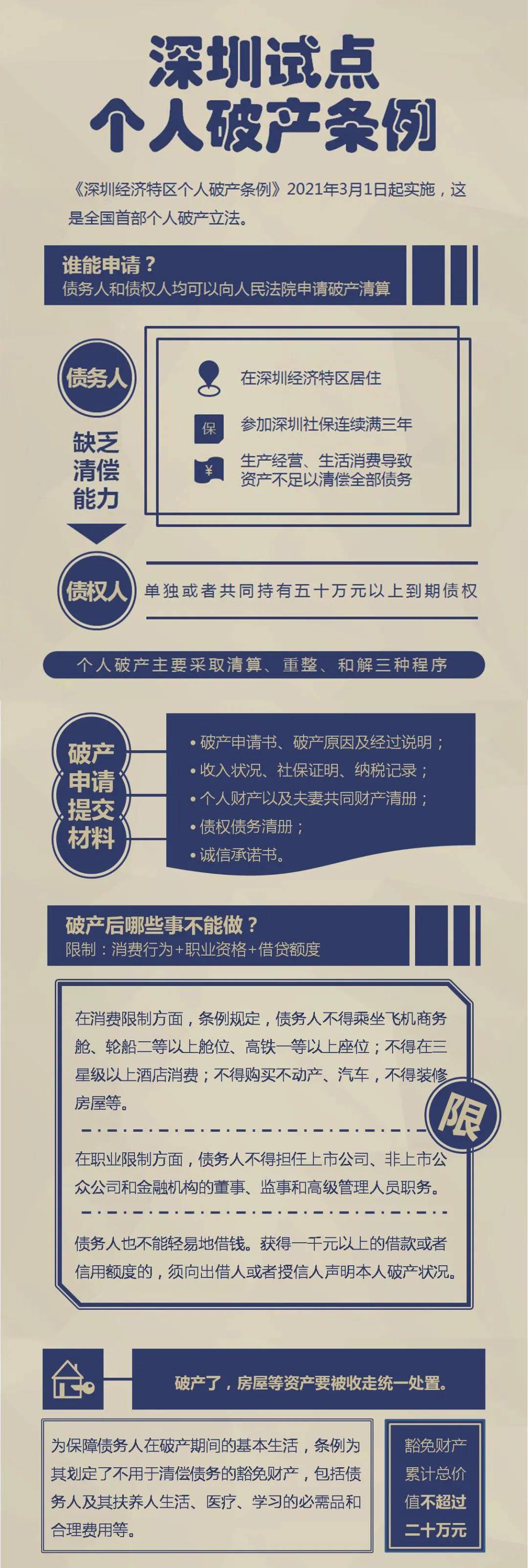 全国首家深圳正式允许个人申请破产