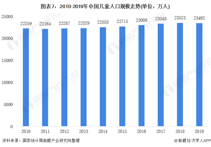 各肤色人口数量_中国各省人口数量(3)