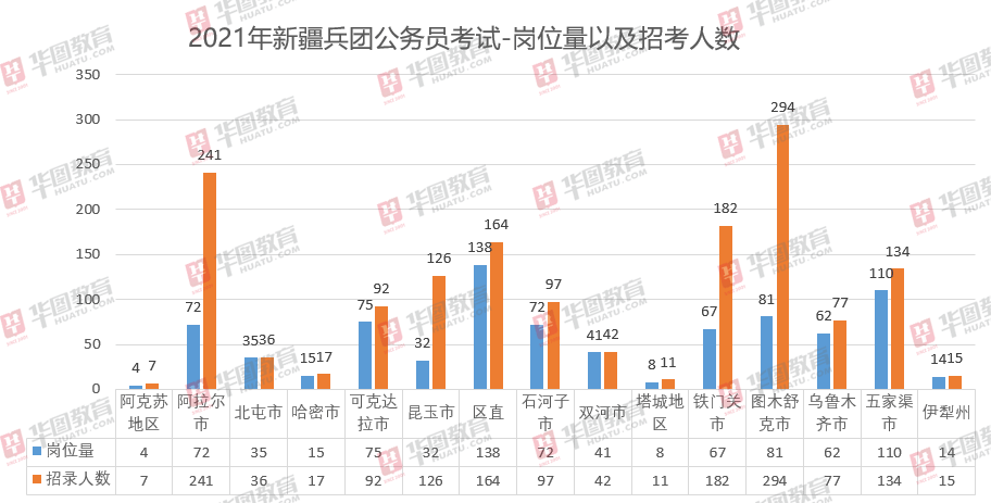 河北石家庄藁城区人口2020总人数口(2)