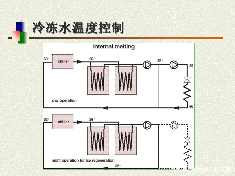 教学原理是什么_外挂防封是什么原理