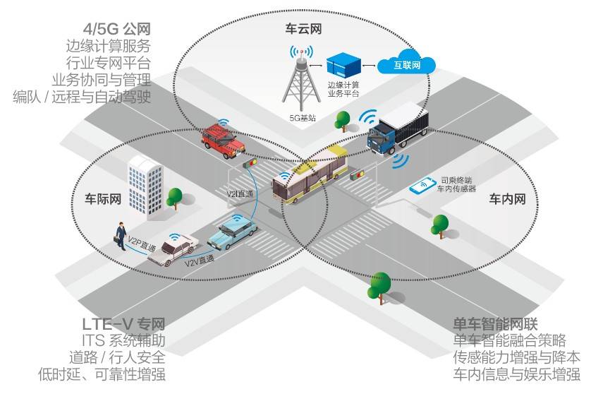 5g加速赋能智慧公交 中国联通项目入围5g垂直行业应用案例