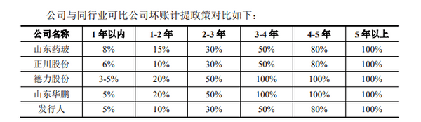 力诺特玻IPO:关联方非经营性资金来往或“埋雷”(图8)