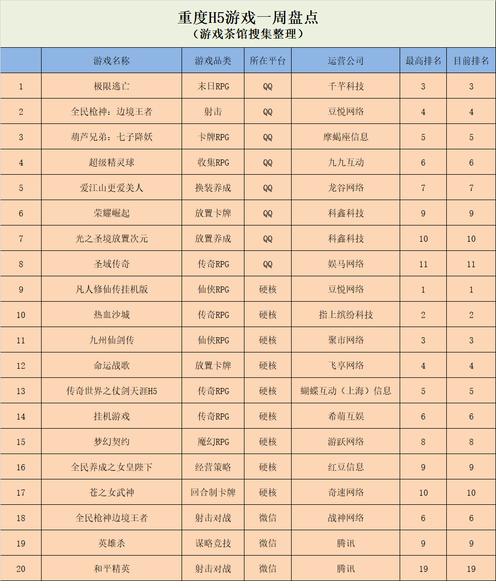 休闲|《家居改造王》登上榜首，VOODOO、Zynga本周表现最佳 | 休闲新游周报