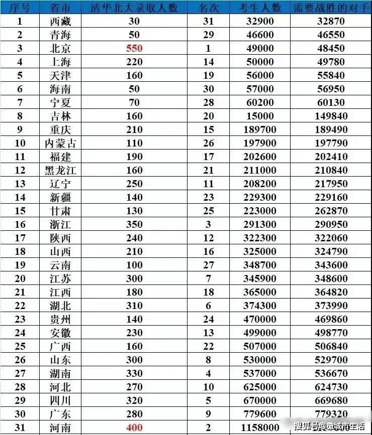 美国各省人口数_美国人口密度图(2)