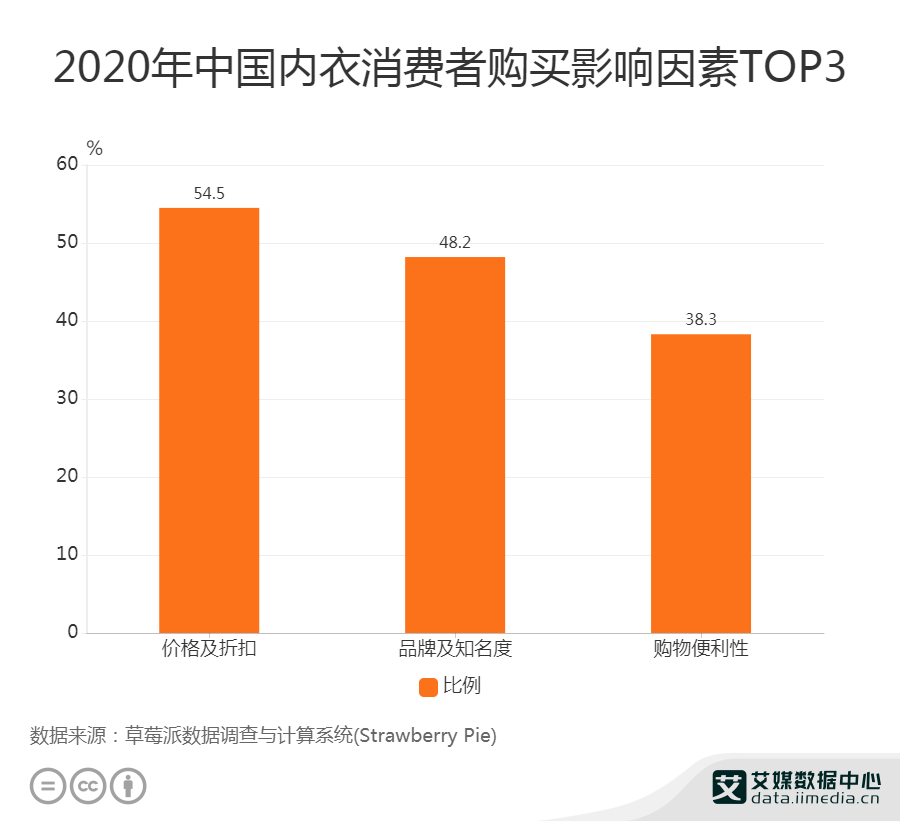 内衣销售渠道_渠道销售