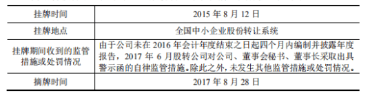 力诺特玻IPO:关联方非经营性资金来往或“埋雷”(图2)