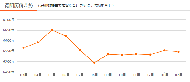 四川省德阳市2021年Gdp_四川省德阳市尹显平(3)