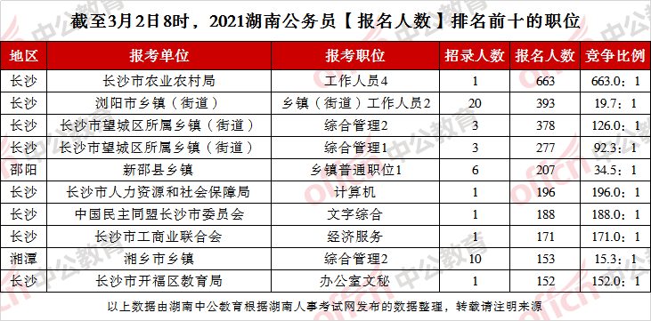 黄氏人口数量2021_深圳一社区3.2万人祭祖现场 共设3200桌(2)