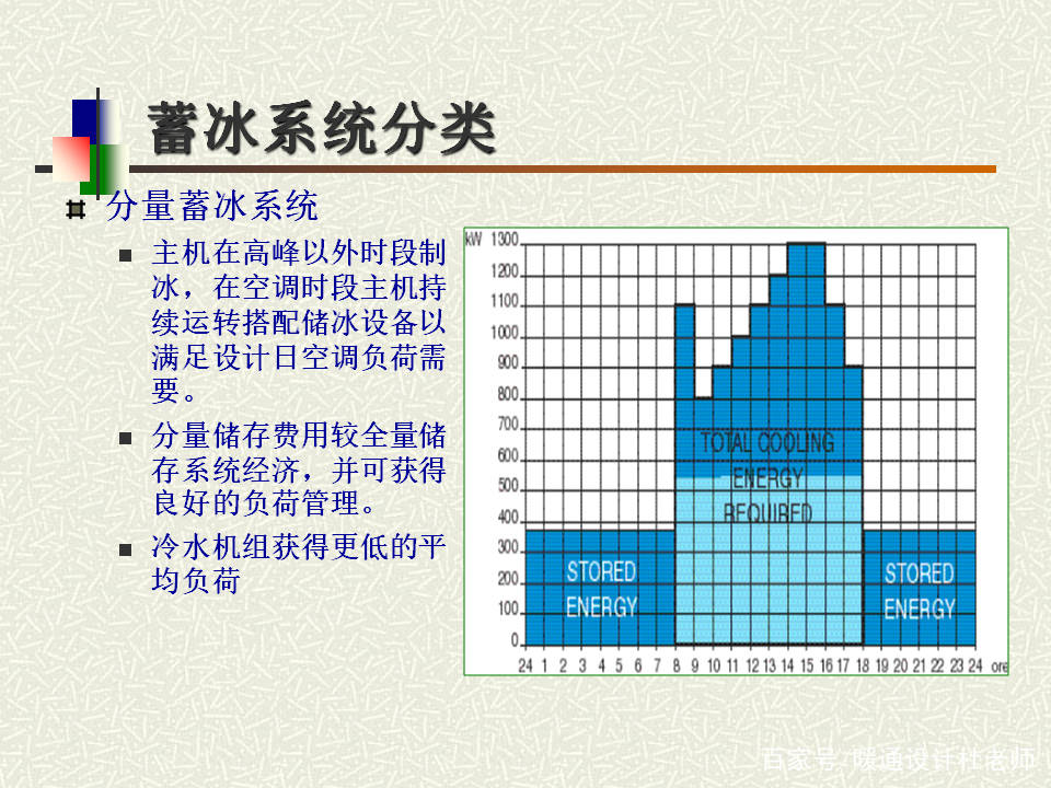 教学原理是什么_外挂防封是什么原理