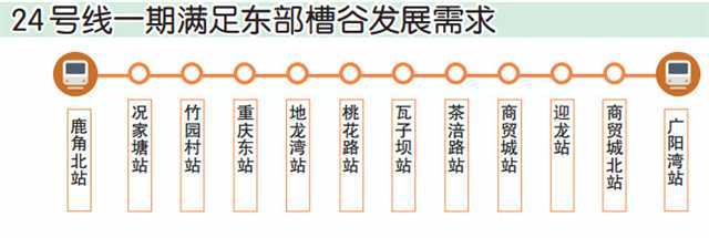 4條軌道交通集中開工,2025年重慶運營和在建軌道交通里程將達1000公里