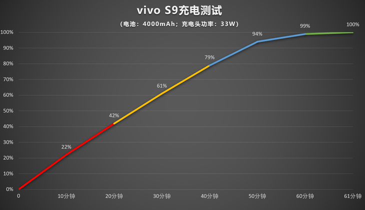 vivo|vivo S9评测：时尚轻薄机身，自拍效果真的好